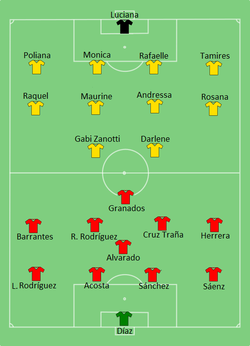Line up Costa Rica against Brazil