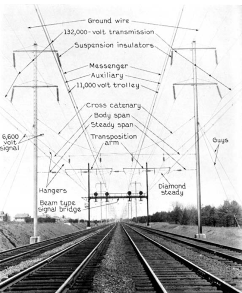 File:Catenary construction on the New York–Washington line.png