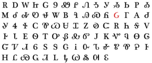 Cherokee Syllabary