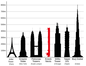 Comparison of Knock Nevis with other large buildings.svg