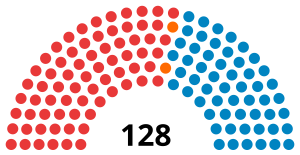 Élection générale hondurienne de 1993