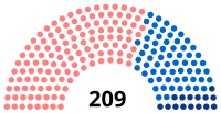 Diagramme2