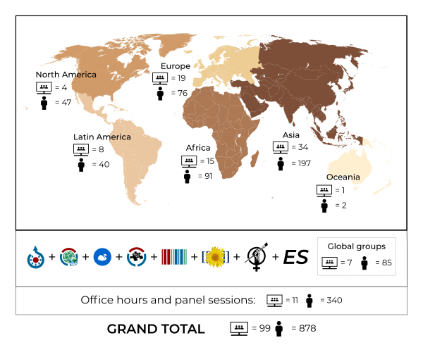 Visión general de las conversaciones y la participación como parte de la Convocatoria 2021 de comentarios sobre los asientos comunitarios de la junta directiva de la Fundación Wikimedia. La clasificación de las regiones es según el geosistema de las Naciones Unidas.