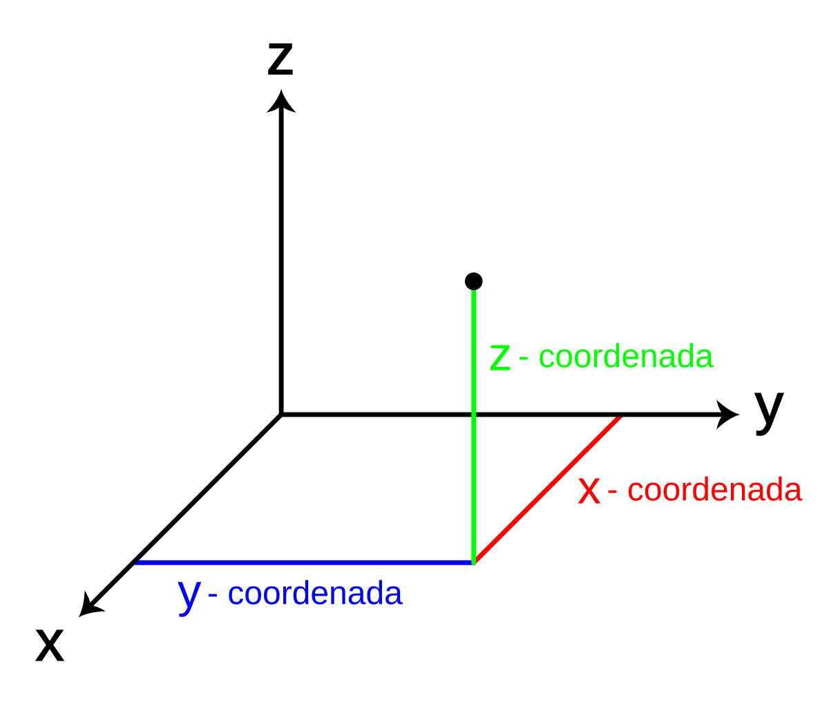 Tridimensional Wikipedia La Enciclopedia Libre