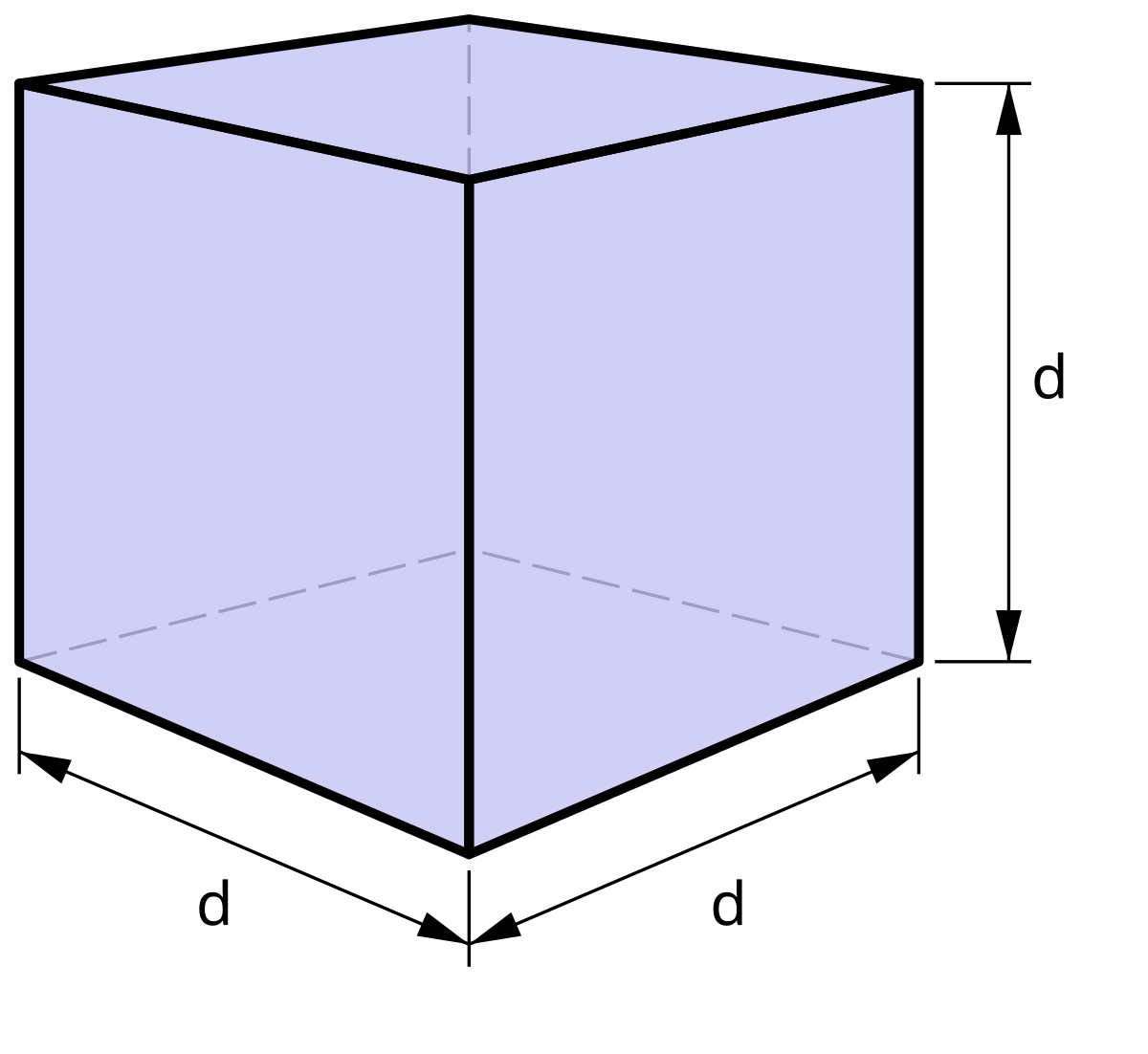 base geometry