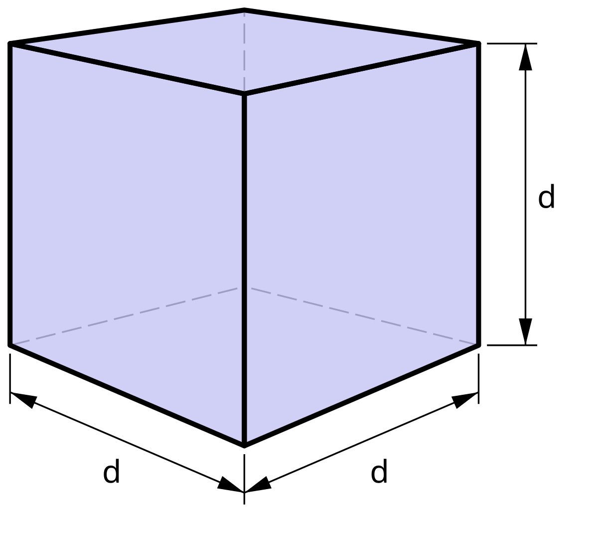 Betreffende chaos Toestand Driedimensionaal - Wikipedia