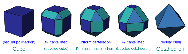 Cube cantellation sequence.svg