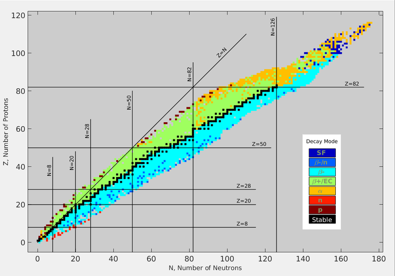 File:DecayModeNuDat2.png