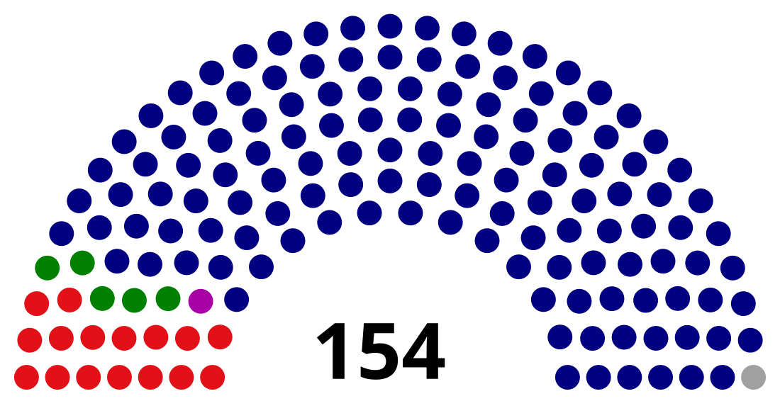 Élections législatives malaisiennes de 1978