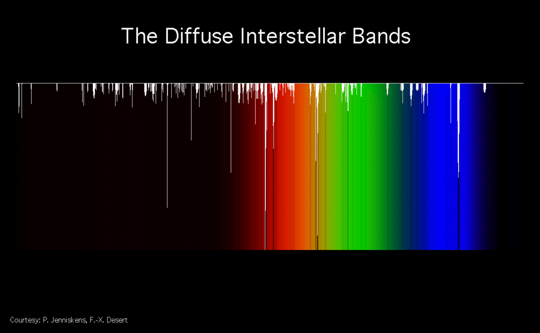 Diffuse interstellare Banden