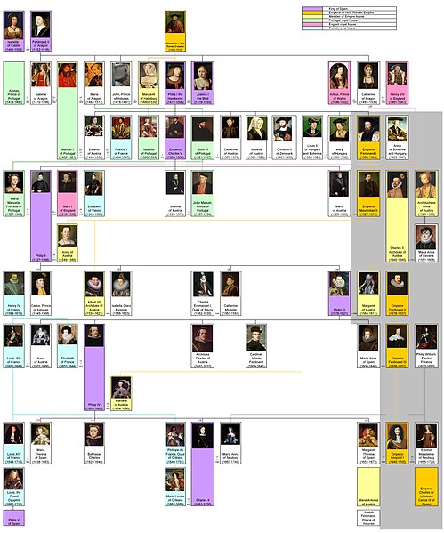 Spanish Habsburgs' family tree and connection with Portugal royal house of Aviz