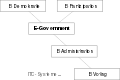 E-Government Dimensionen.svg