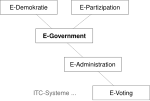 Vorschaubild für E-Government