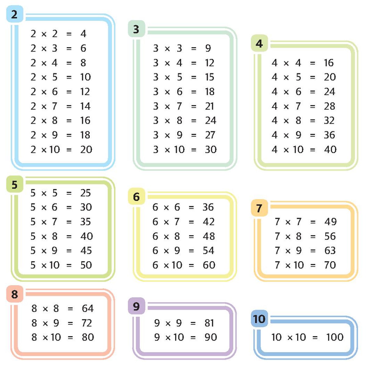 file easy multiplication tables pdf wikimedia commons