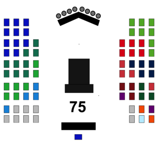 Senate (Netherlands) Upper house of the Netherlands