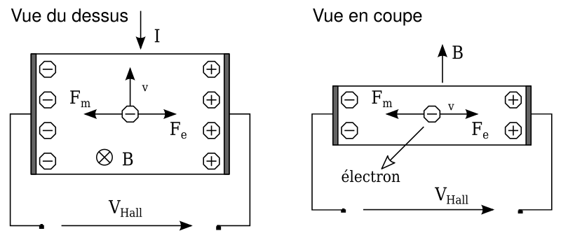 File:Effet Hall - explications.svg