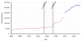 Vorschaubild der Version vom 15:07, 4. Dez. 2018