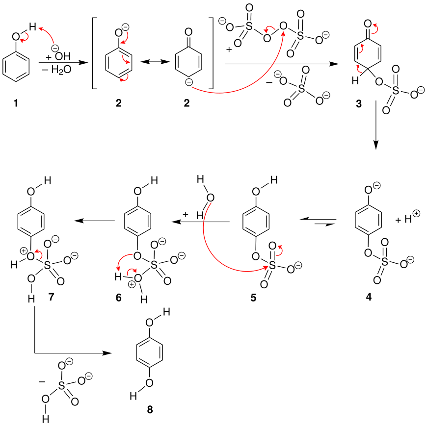 Mechanismus der Elbs-Oxidation.