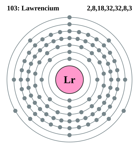File:Electron shell 103 Lawrencium.svg