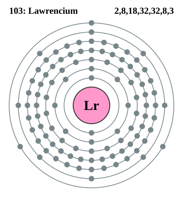 File:Electron shell 103 Lawrencium.svg