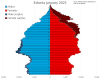 Estonia Population Pyramid.svg