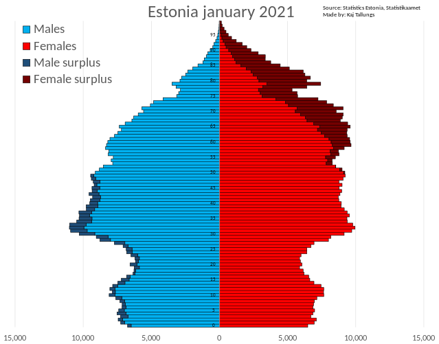 File:Estonia Population Pyramid.svg