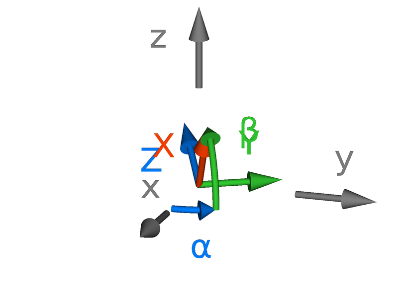 File:Eulerwinkel ZYX 2.png