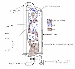 Process Flow Diagram For Mud Gas Separator FSImgsprocessflow.jpg