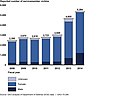 Μικρογραφία για την έκδοση της 20:26, 6 Οκτωβρίου 2016