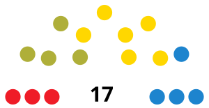 FuerteventuraCabildoDiagram1995.svg