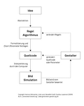 Vorschaubild für Generative Gestaltung