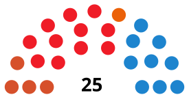 GandiaC CouncilDiagram2019.svg