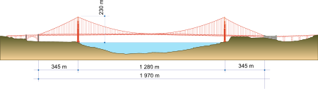 Tập_tin:Golden-Gate-Bridge.svg