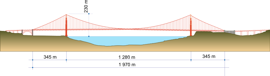 construction du golden gate bridge