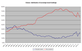 Greece: distribution of sovereign bonds holdings