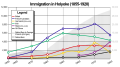 Holyoke Immigration (1855-1920).svg
