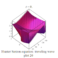 File:Hunter Saxton eq traveling wave plot 20.gif
