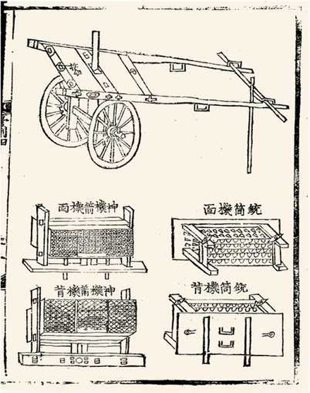 Plans for Hwacha assembly and disassembly. Left mid and below are front and rear of Singijeon rocket launcher modules, things at right are front and r