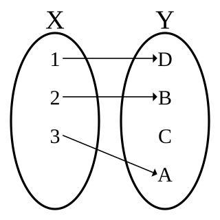 Injective function Function that preserves distinctness