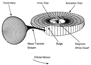 Disque D'accrétion: Formation, Caractéristiques physiques, Disques protoplanétaires