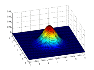 Solution of Burgers Equation, which describes how shock waves behave, using spectral method. The domain is first subdivided into rectangular mesh. The idea of this method is similar to the finite element method. Inviscid Burgers Equation in Two Dimensions.gif