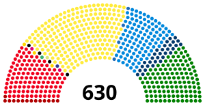 Chambre des députés italienne 2018.svg