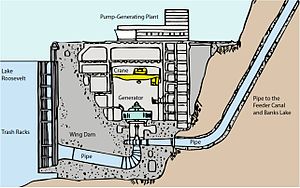 Grand Coulee Dam