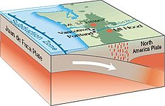 Subduction process of the Juan de Fuca Plate in Oregon, USA as a cutaway graphic