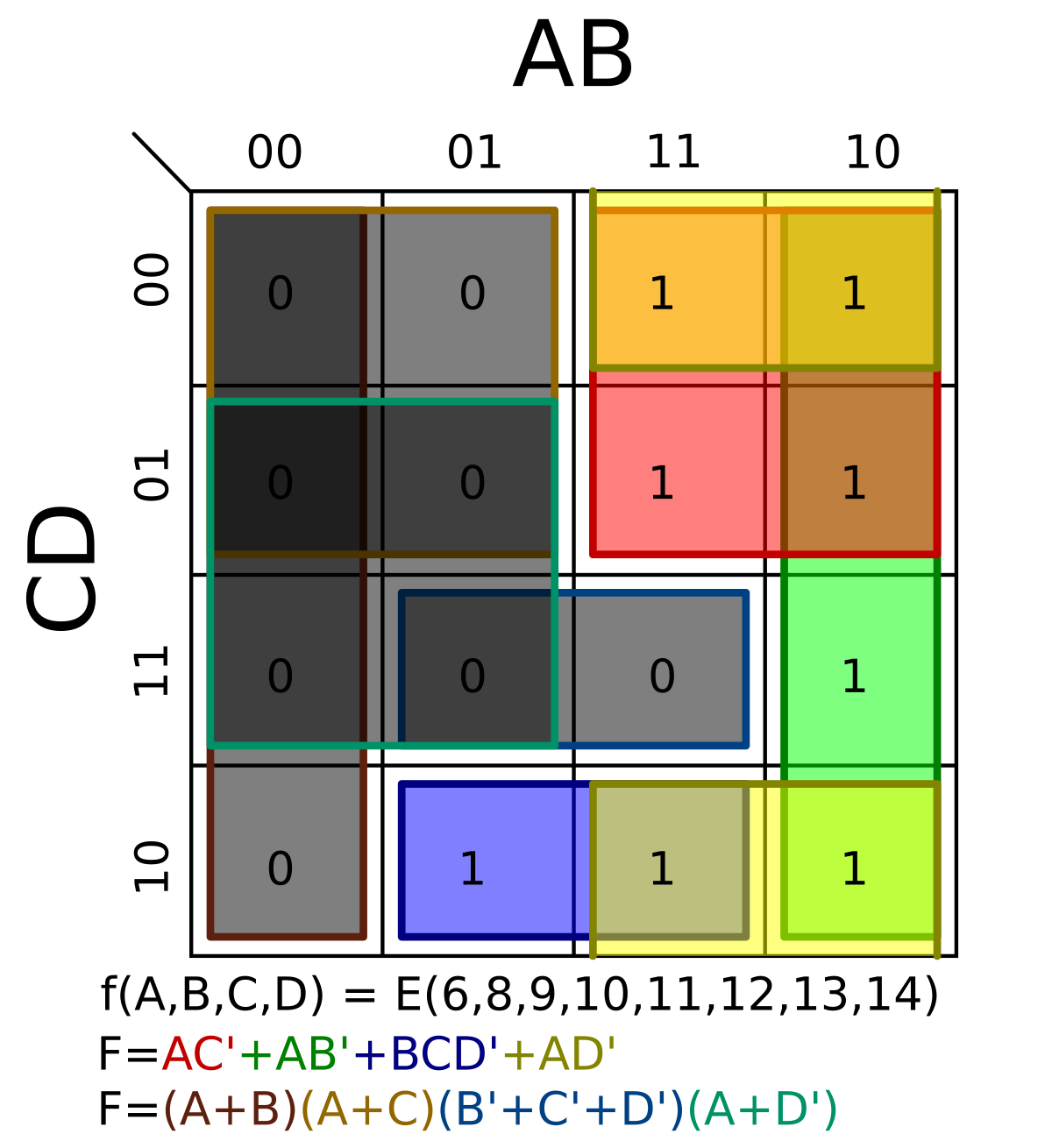 Karnaugh Map Wikipedia