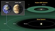 Miniatura per Kepler-186f