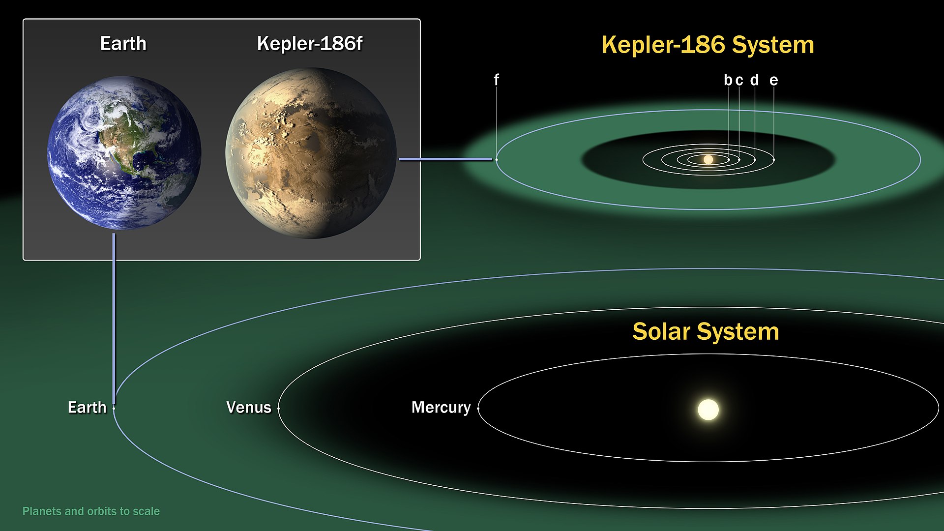 Kepler186f-ComparisonGraphic-20140417.jpg