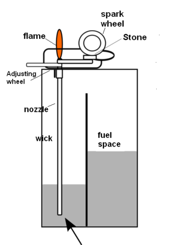 Schematic diagram of a lighter's inside workings