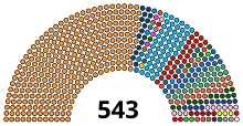 Opis obrazka Lok Sabha czerwiec 2020.svg.