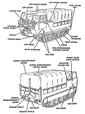 Major components of the M548